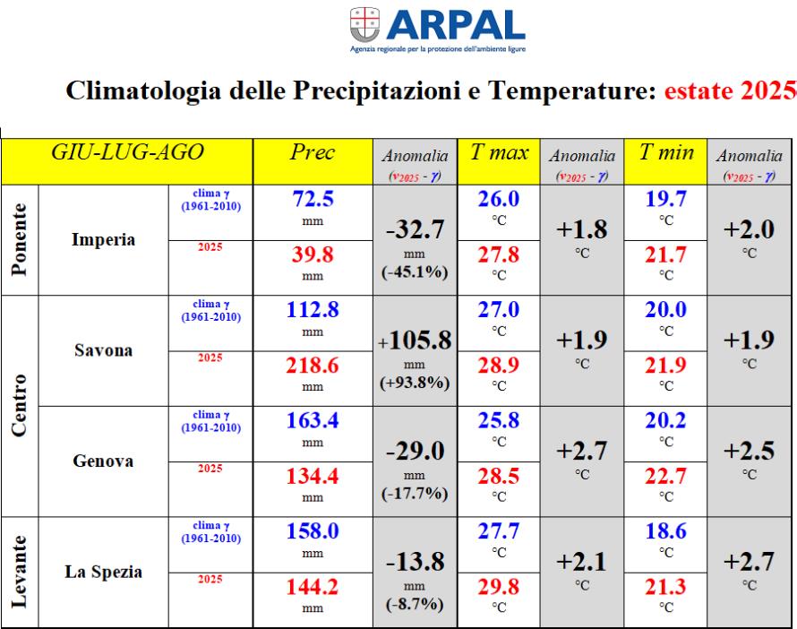 Climatologiajpg