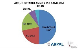 acque potabili 2018