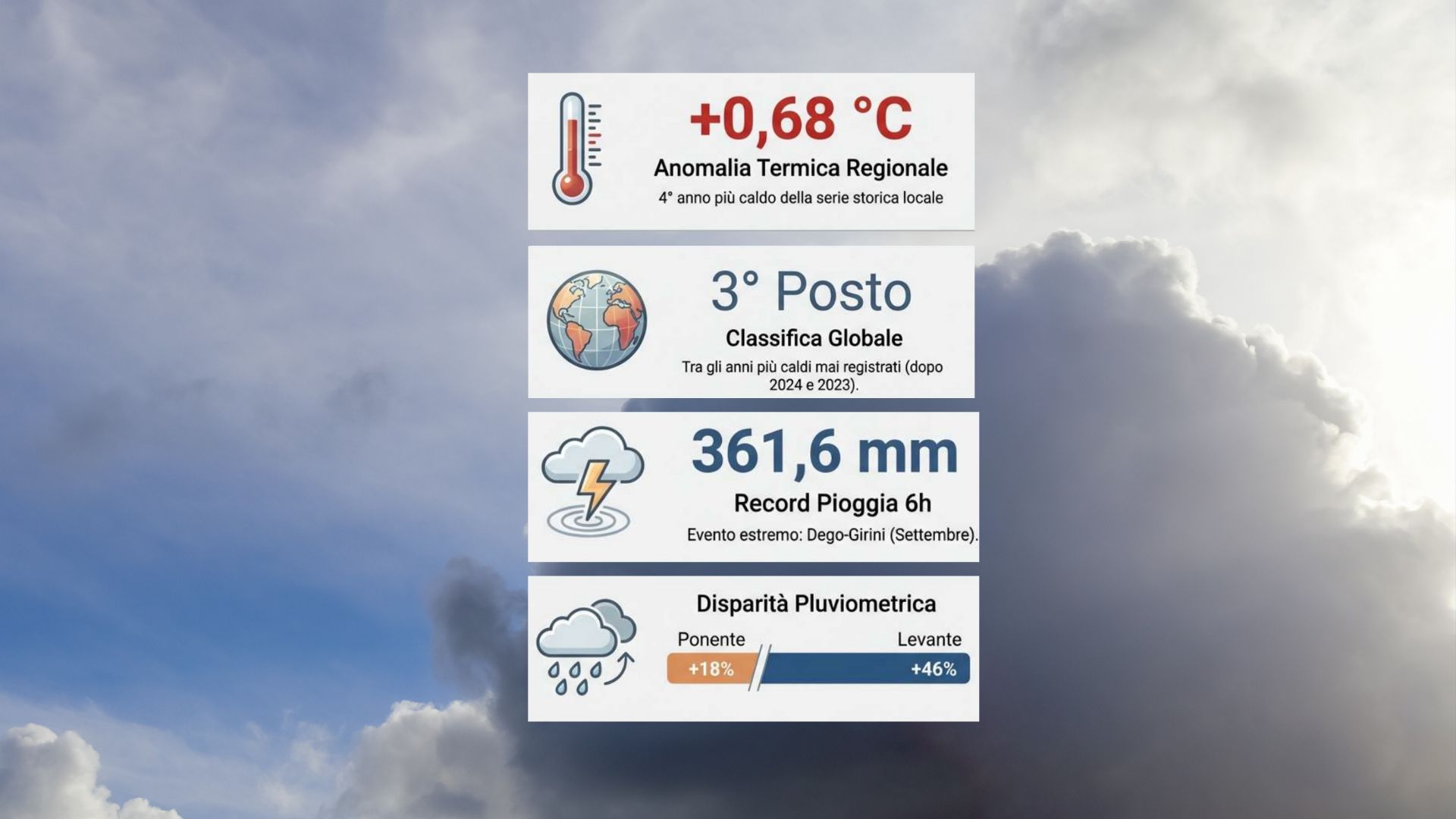 Rapporto climatico 2025: i principali ri...