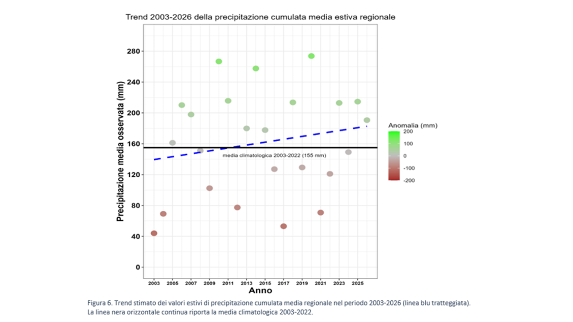 Estate 2026, caldo da record in Liguria