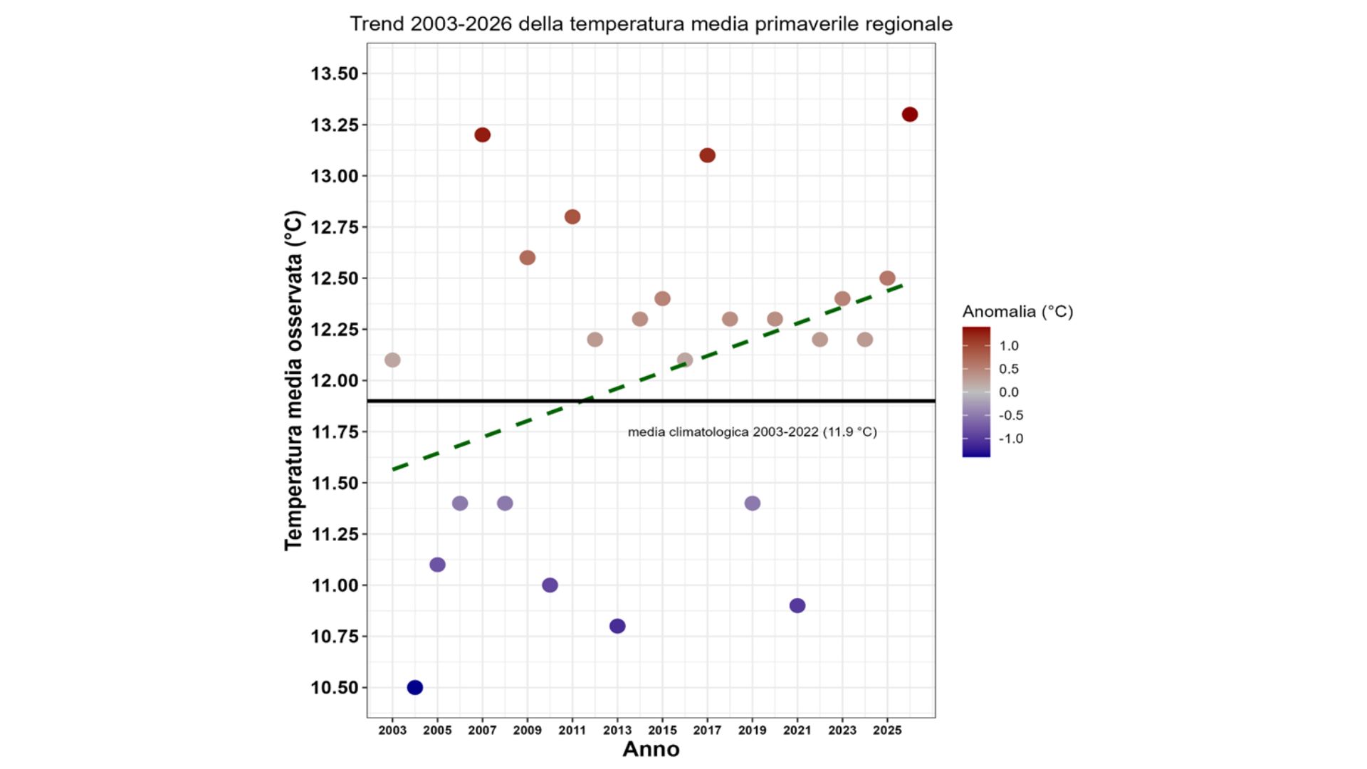 Primavera 2026: in Liguria la più calda ...