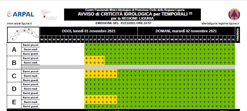 1 novembre orario