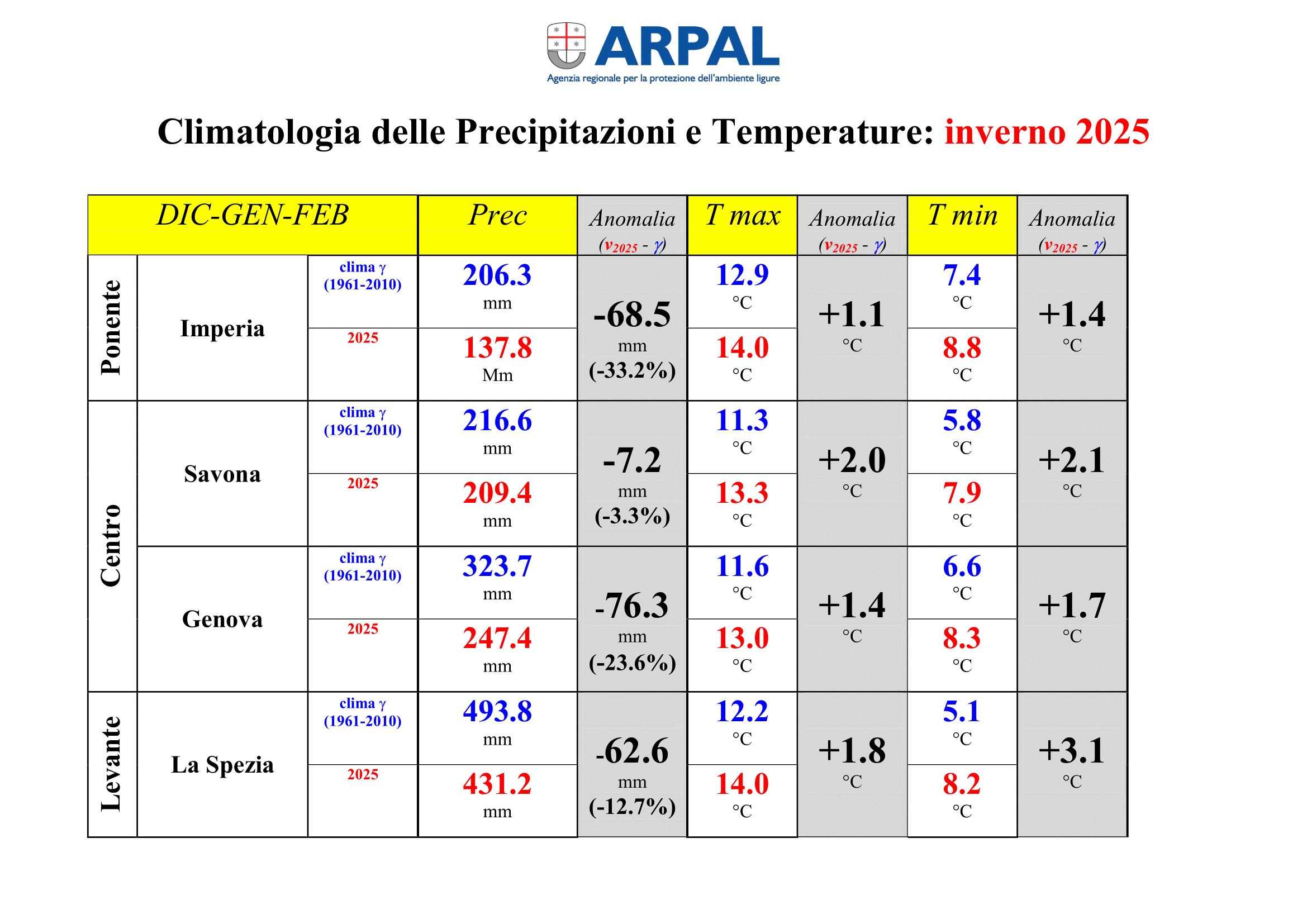 climatologia precipitazioni temperature anomalie arpal