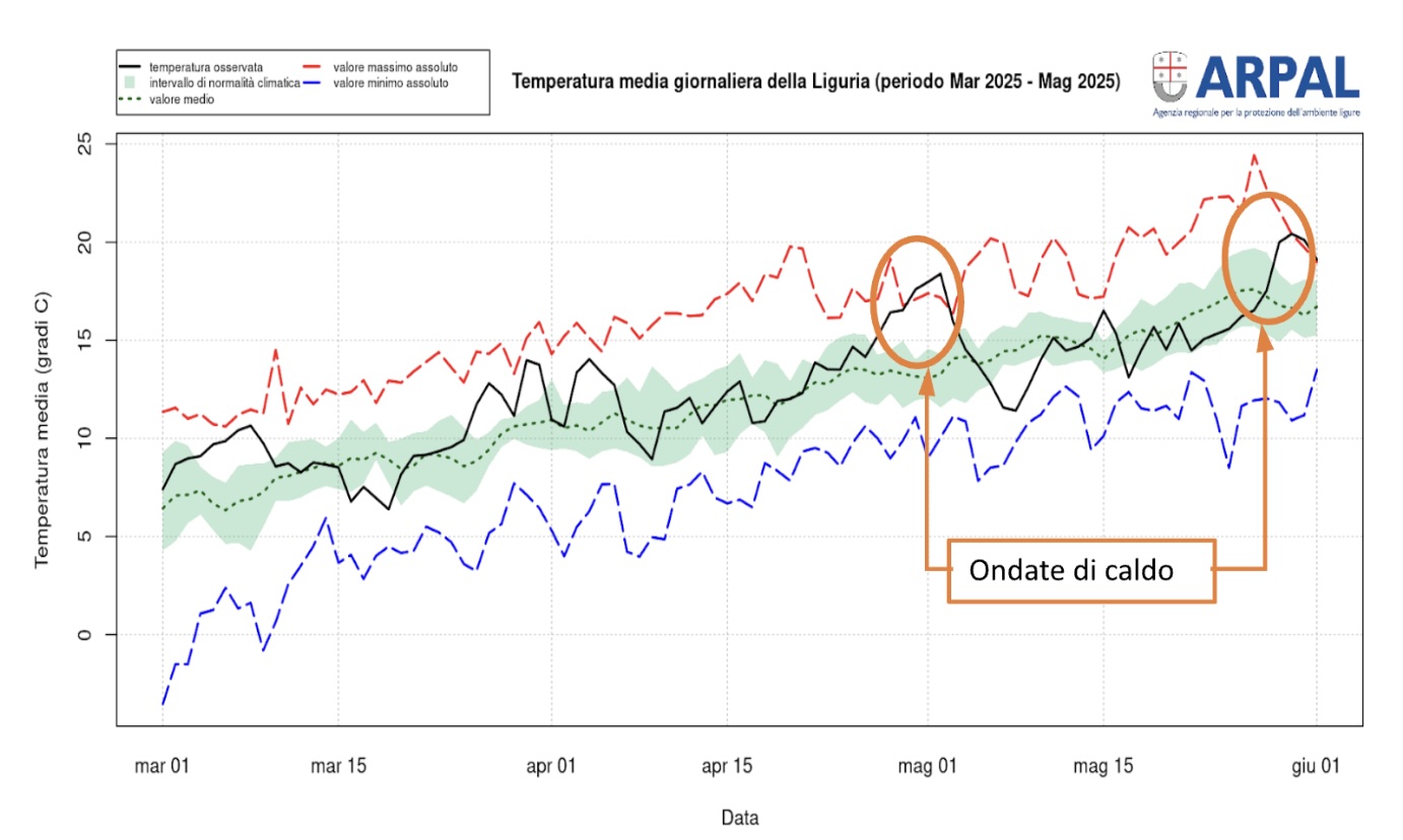 Temperatura media giornaliera in Liguria da marzo a maggio 2025
