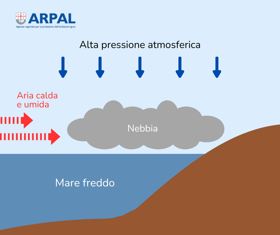 Alta pressione atmosferica