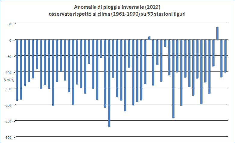 Anomalia inverno2022