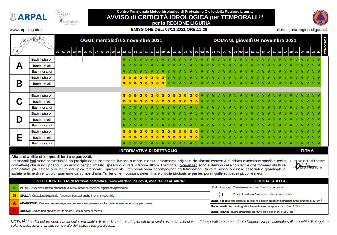 idrologica 03 04 11 2021