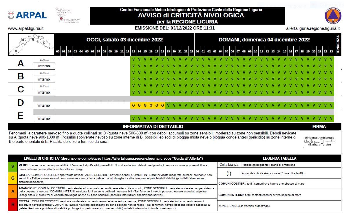 nivologica 3 dicembre