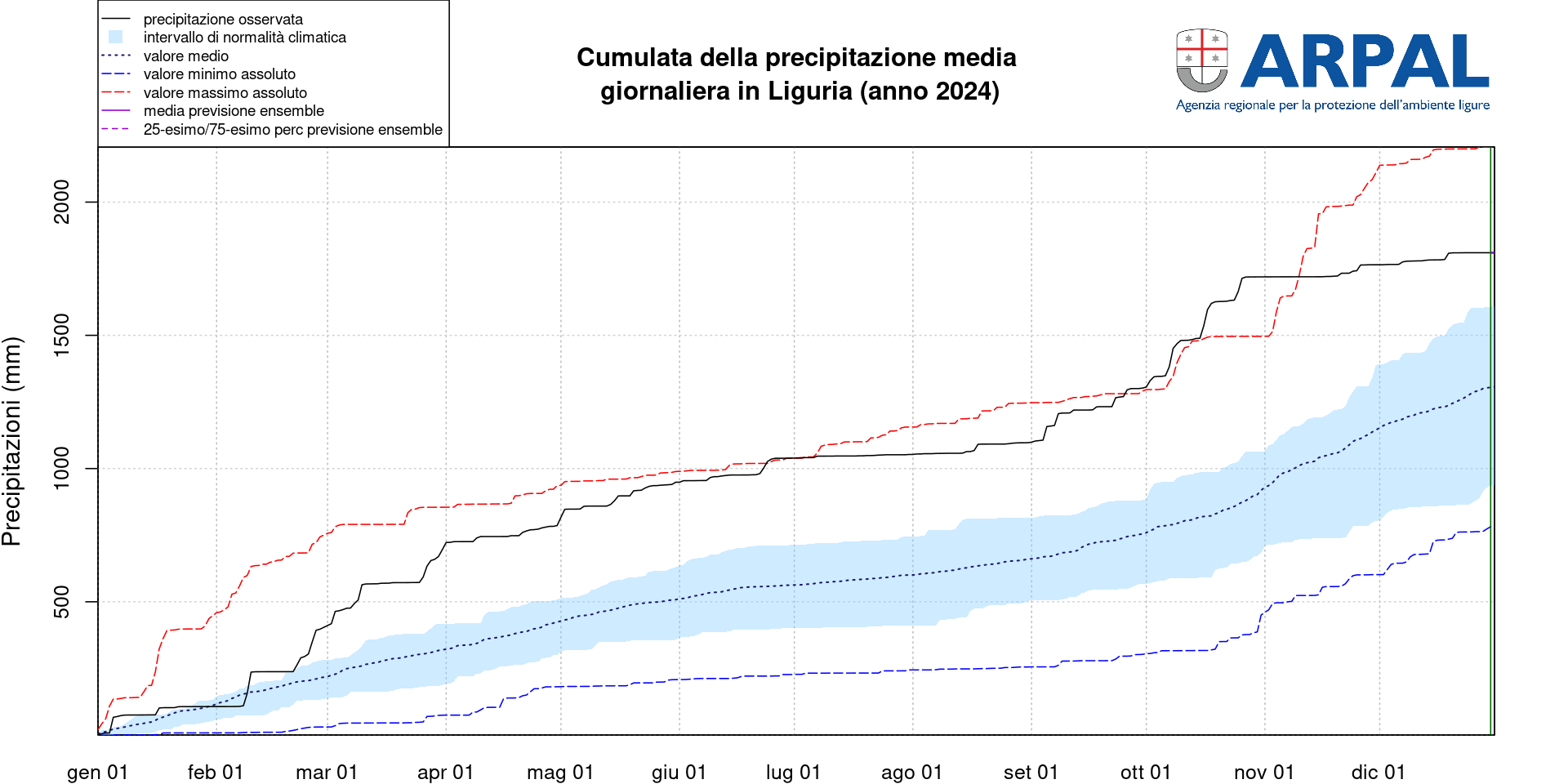 prec media