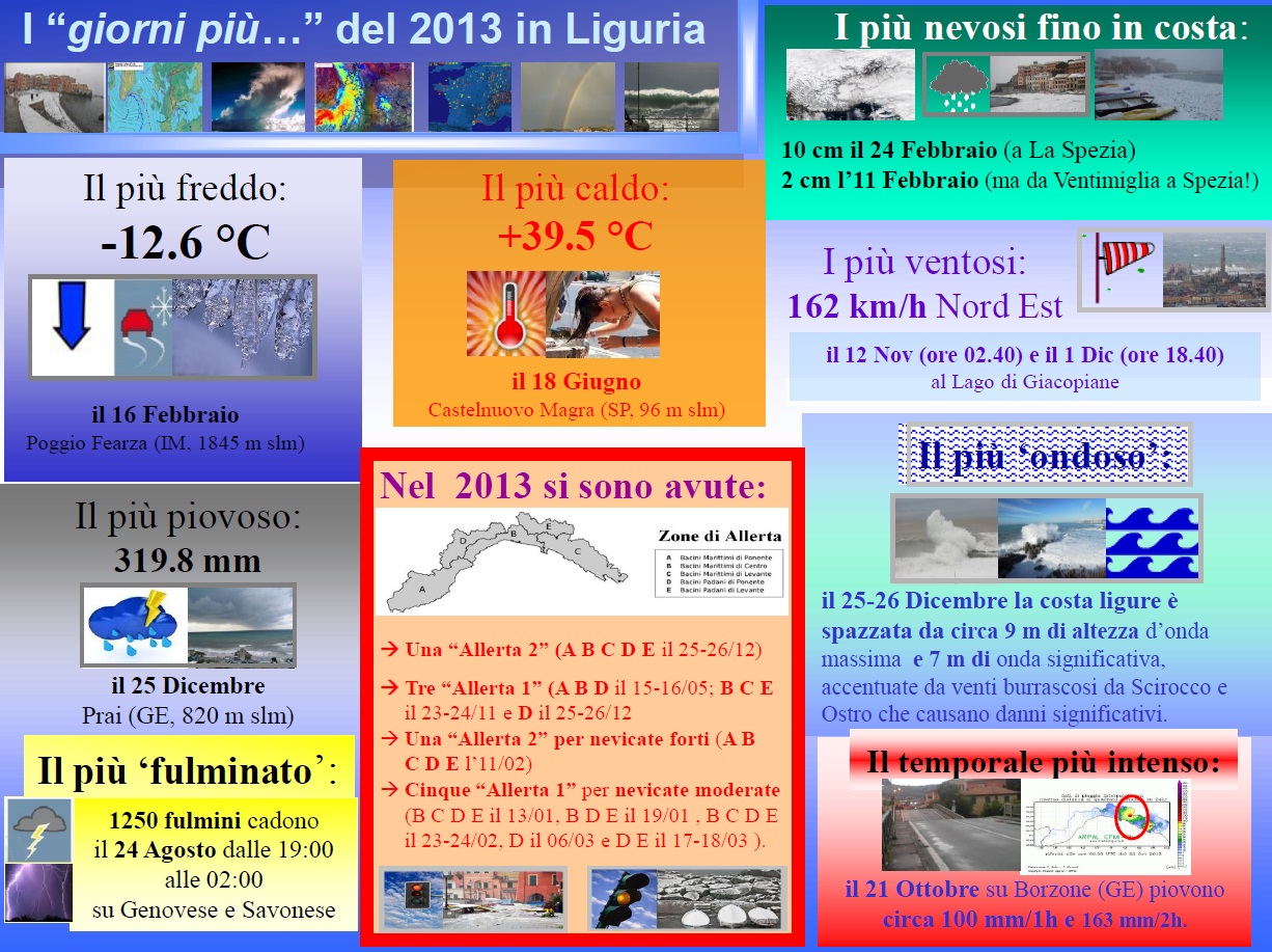 2013
