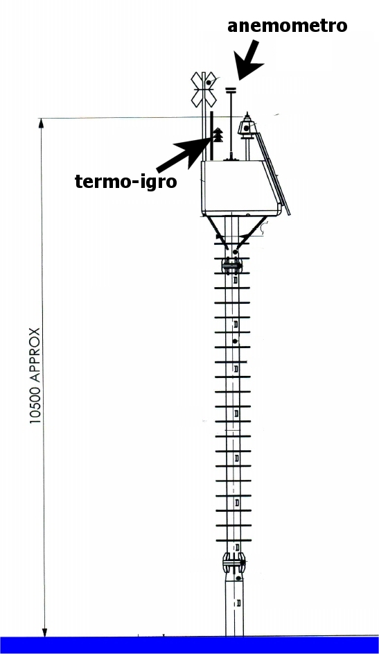 meda 1