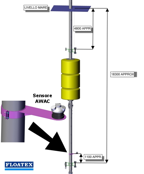 meda 2