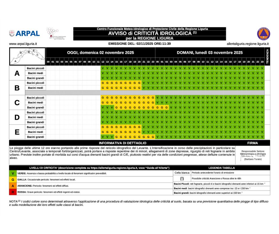 Prolungata l’allerta gialla per temporal...