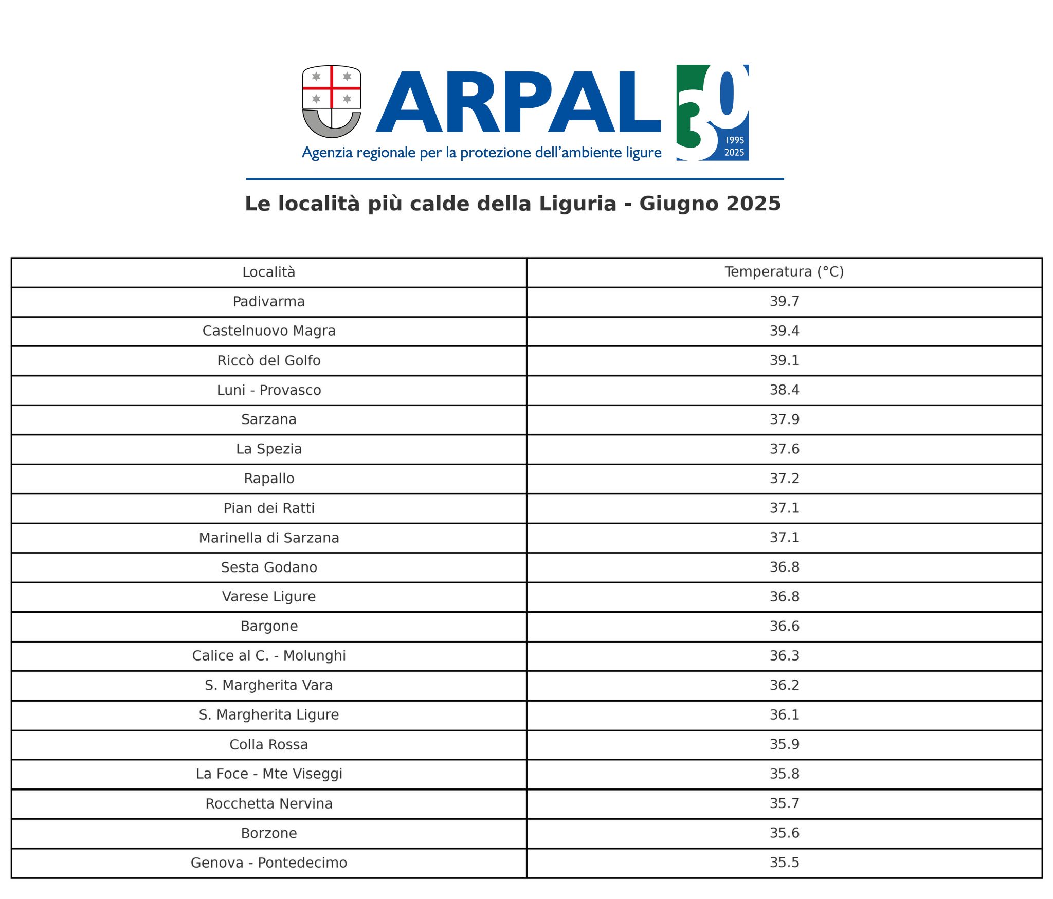 Mappa delle località più calde della Liguria a giugno 2025