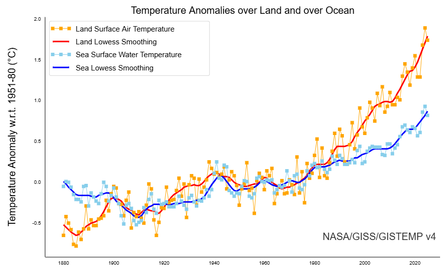anomalia temperatura annuale 1880 2025