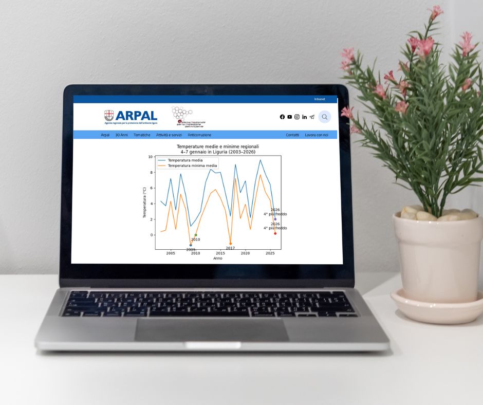 Gennaio 2026: primi giorni tra i più fre...