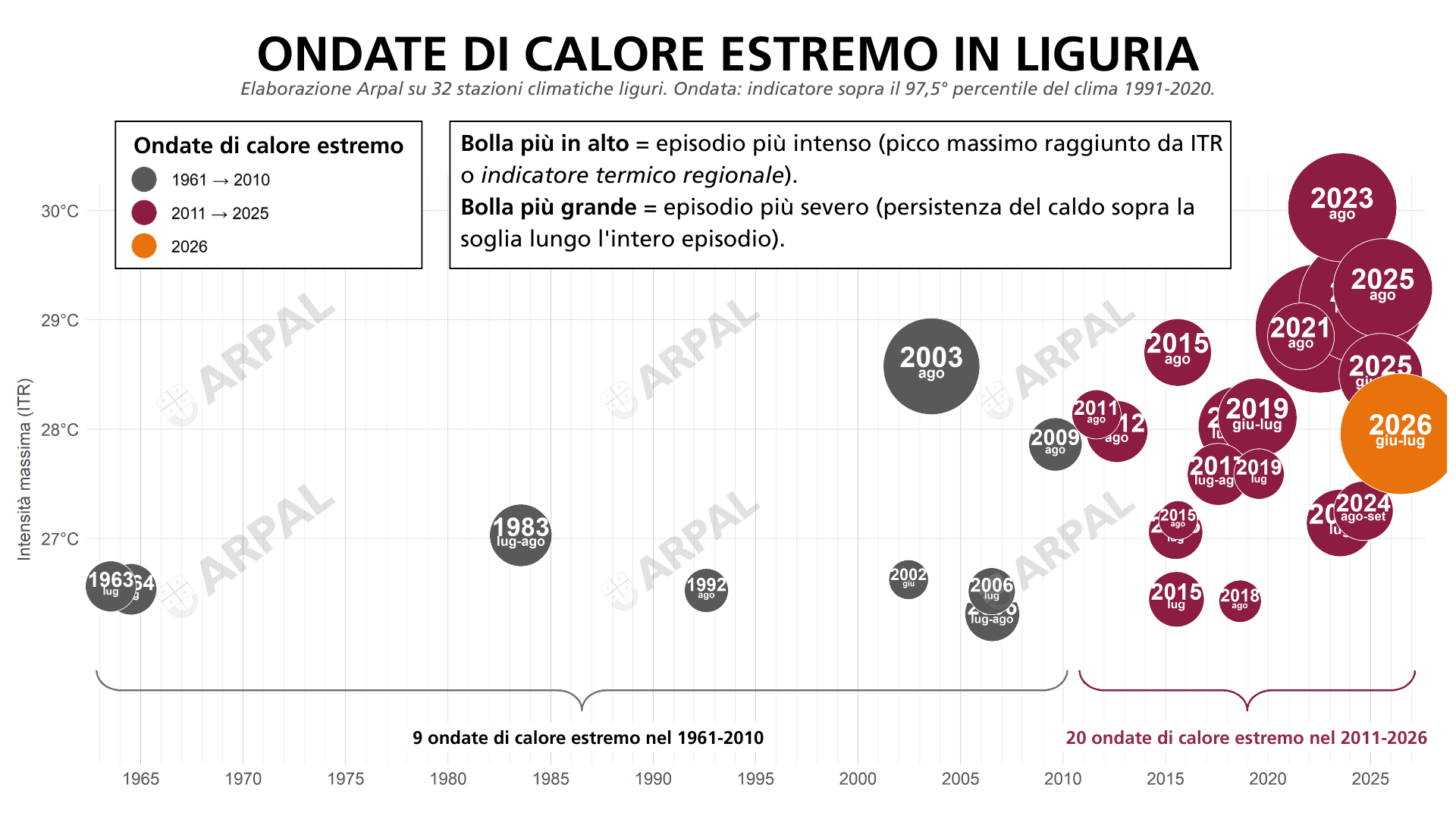 ondate calore estremo liguria