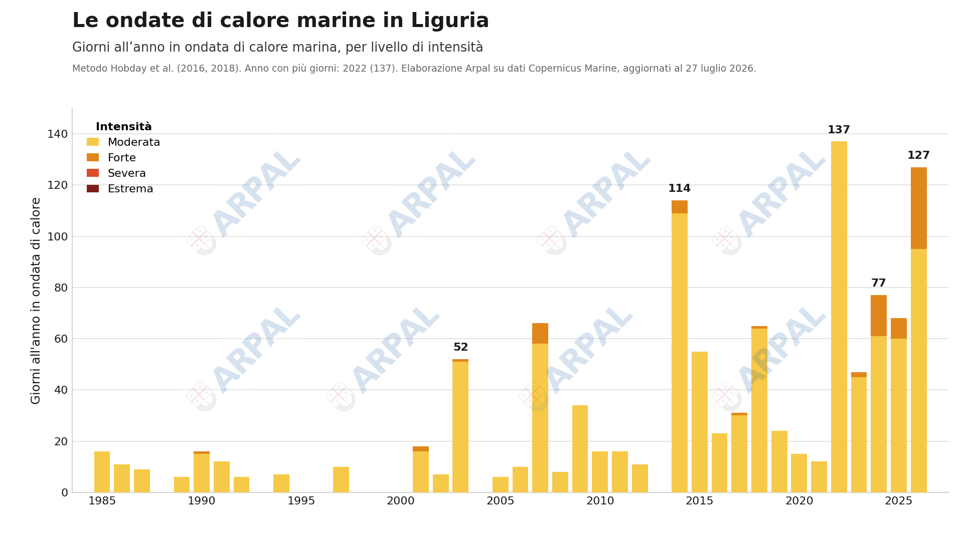 ondate di calore marino in liguria frequenti e forti