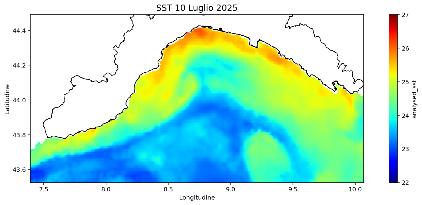 Grafico mare 2 1