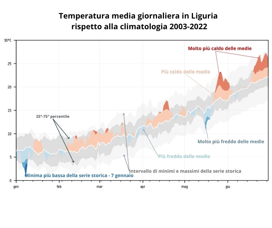 Clima e acqua: il 2025 conferma una riso...